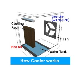 Portable Evaporative Cooler