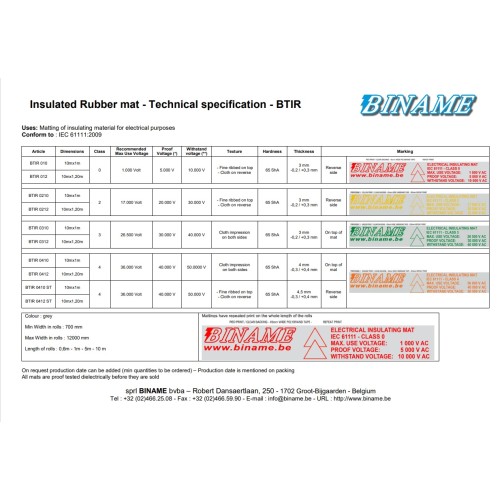Biname BTIR 010 / BTIR 0210 / BTIR 0310 / BTIR 0410 Insulating Mat